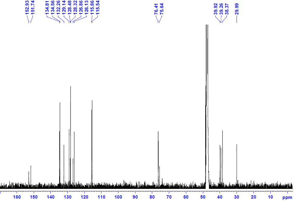 13C-NMR spectrum of Compound 3 (125 MHz, CD3OD)