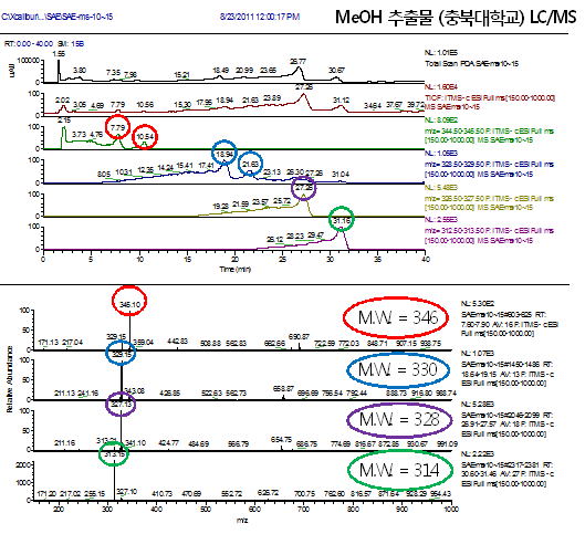 백단향 MeOH 추출물에 대한 HPLC-MS pattern분석
