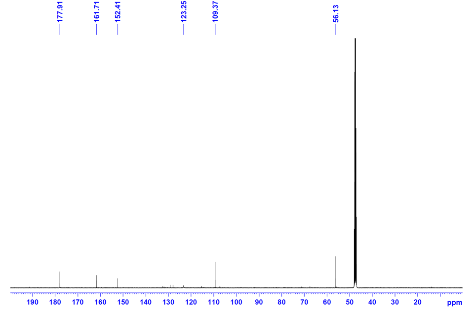 13C-NMR Spectra of Compound 1 (5-HMF)