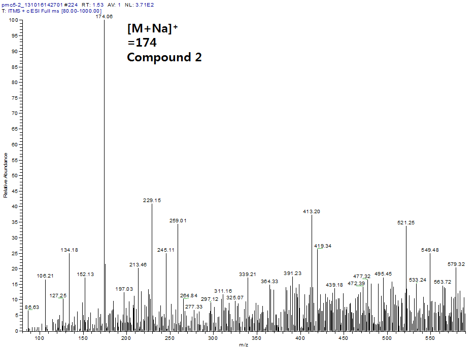 ESI-MS Spectrum of Compound 2 (α-hydroxy-benzeneacetamide)