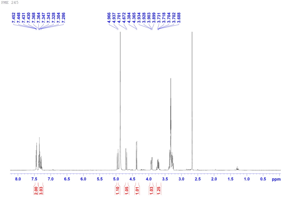 1H-NMR Spectrum of Compound 3 (benzyl-O-β-D-glucopyranoside)