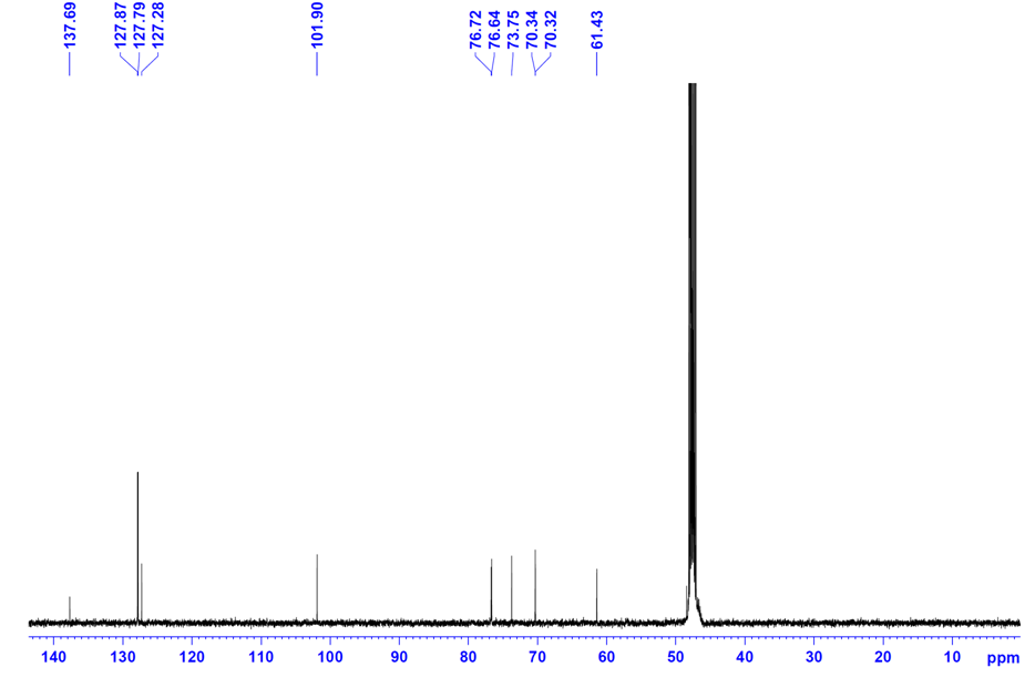 13C NMR Spectrum of Compound 3 (benzyl-O-β-D-glucopyranoside)