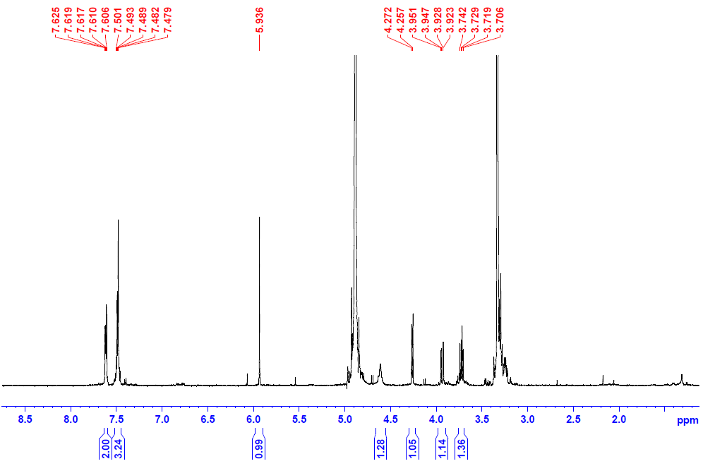 1H-NMR Spectrum of Compound 4 (Prunasin)
