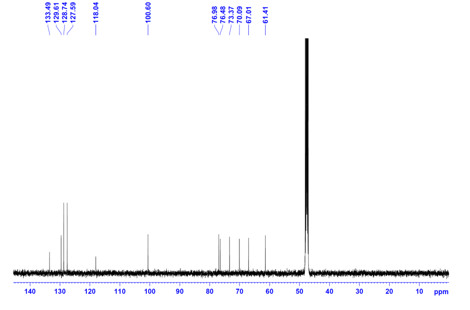 13C NMR Spectrum of Compound 4 (prunasin)