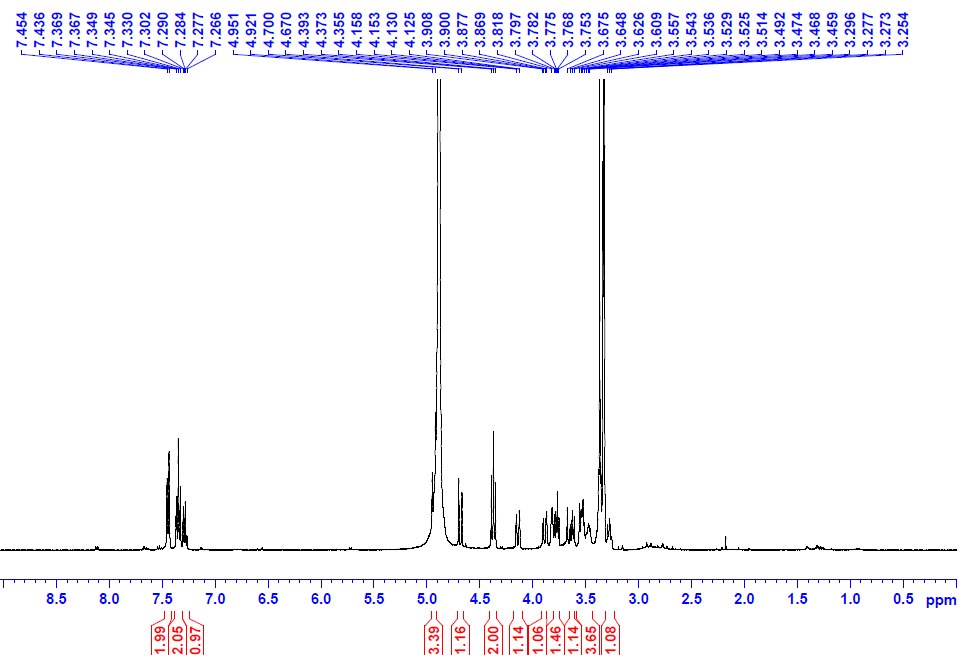 1H-NMR Spectrum of Compound 5 (Benzyl-O-α-L-arabinopyranosyl-β-D-glucopyranoside)