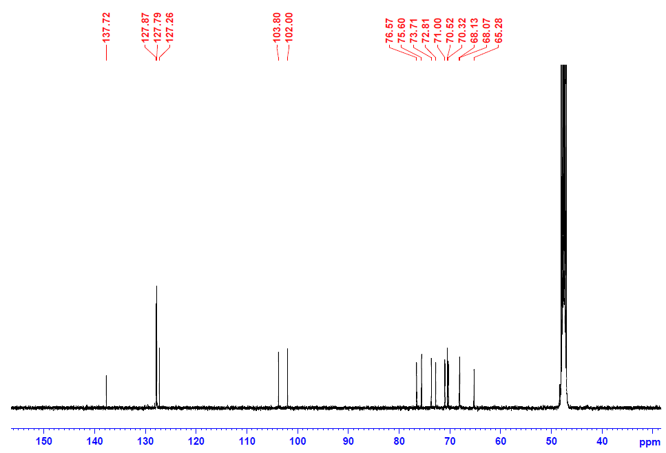 13C-NMR Spectrum of Compound 5 (Benzyl-O-α-L-arabinopyranosyl-β-D-glucopyranoside)