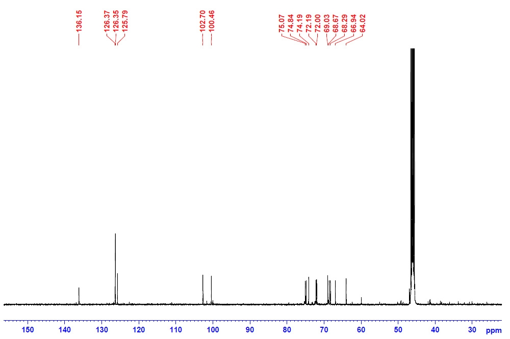 13C-NMR Spectrum of Compound 6(Benzyl-O-β-D-xylopyranosyl-β-D-glucopyranoside)