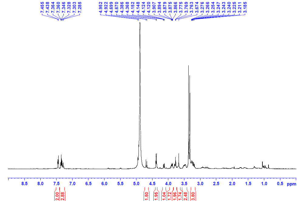 1H-NMR Spectrum of Compound 6(Benzyl-O-β-D-xylopyranosyl-β-D-glucopyranoside)