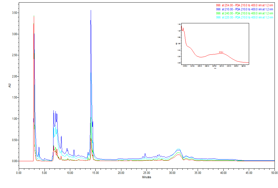 HPLC chormatogram of EtOH extract of Prunus mume (매실-2007)