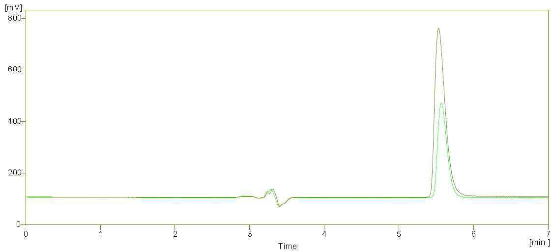 The HPLC chromatogram of DL-malic acid