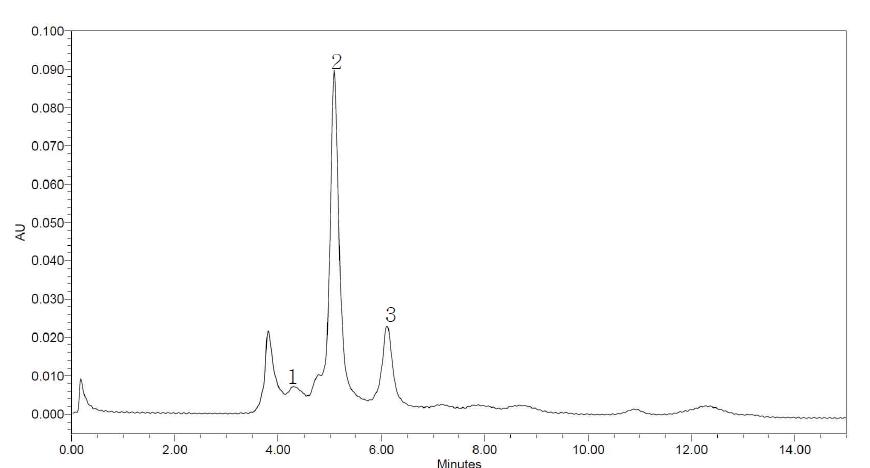 오매 - control 의 HPLC chromatogram