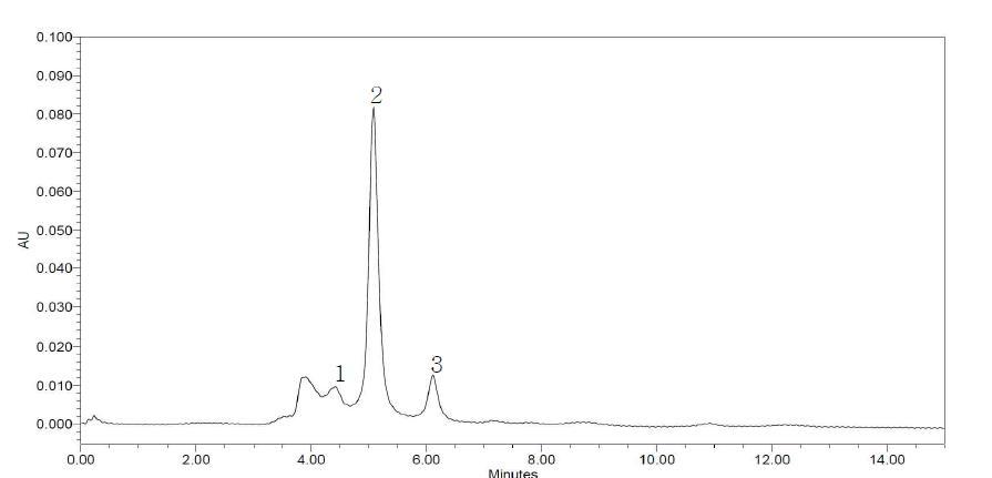 오매 - 술 2증의 HPLC chromatogram