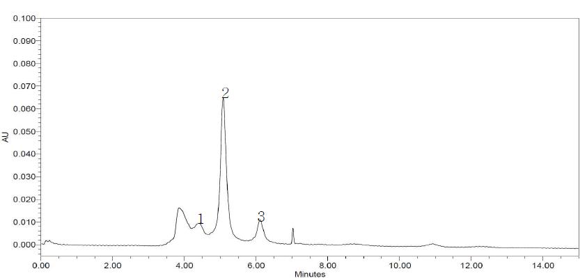 오매 - 술 6증의 HPLC chromatogram