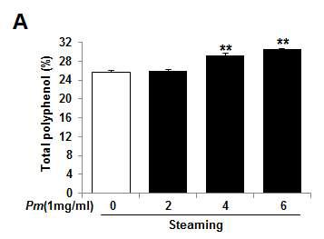 Total polyphenol contents of Mume Fructus water extracts depending on steaming process.