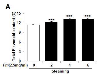 Total flavonoid contents of Mume Fructus water extracts depending on steaming process.