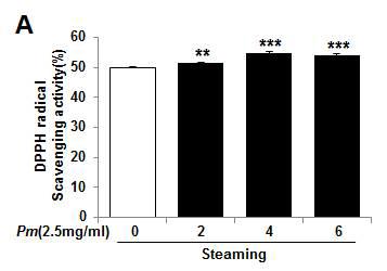 DPPH radical scavenging activity of Mume Fructus water extracts depending on steaming process