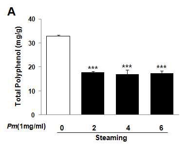 Total polyphenol contents of Mume Fructus water extracts depending on steaming process