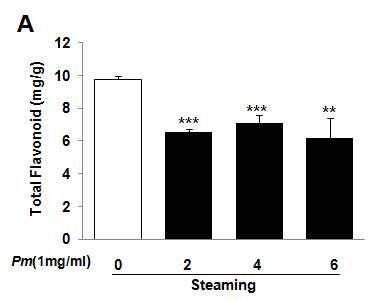 Total flavonoid contents of Mume Fructus water extracts depending on steaming process