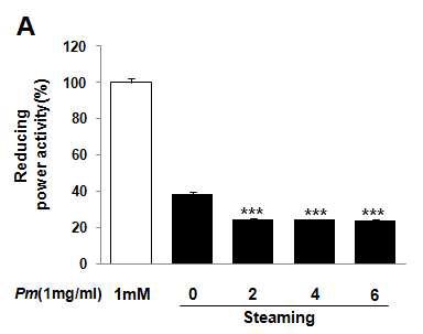 Reducing power activity of Mume Fructus water extracts depending on steaming process