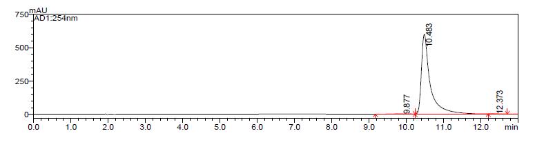 The HPLC chromatogram of Schisandrin