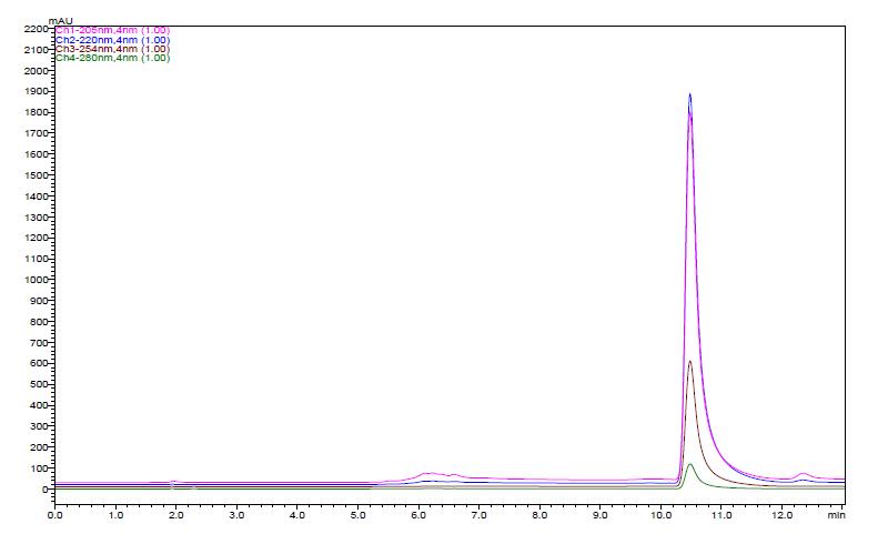 The HPLC chromatogram of Schisandrin