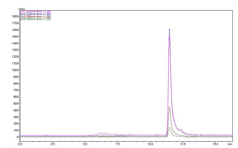 The HPLC chromatogram of gomisin