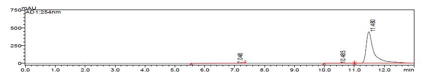 The HPLC chromatogram of gomisin