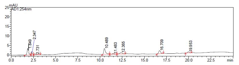 The HPLC chromatogram of schisandrin and gomisin in the control 80% EtOH extracts of Schisandrae Fructus