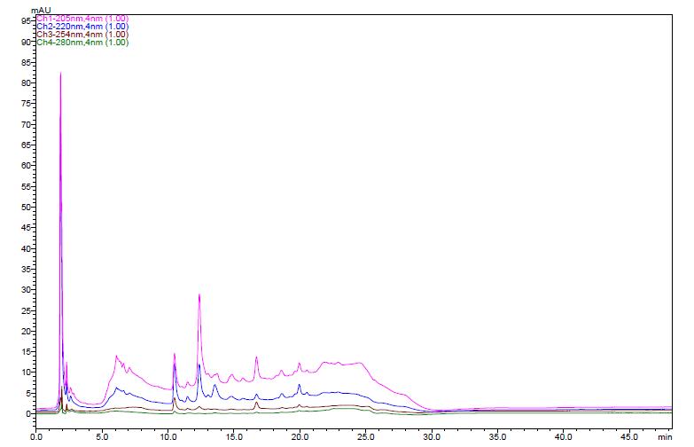 The HPLC chromatogram of schisandrin and gomisin in the control 80% EtOH extracts of Schisandrae Fructus