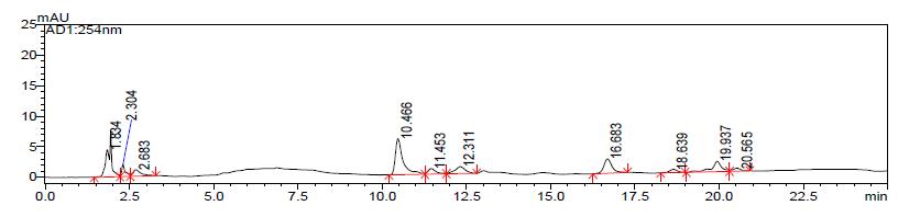 The HPLC chromatogram of schisandrin and gomisin in the 80% EtOH extracts of Schisandrae Fructus three times steamed