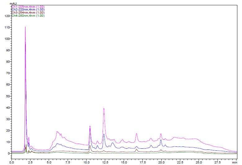 The HPLC chromatogram of schisandrin and gomisin in the 80% EtOH extracts of Schisandrae Fructus three times steamed