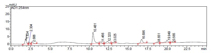 The HPLC chromatogram of schisandrin and gomisin in the 80% EtOH extracts of Schisandrae Fructus five times steamed