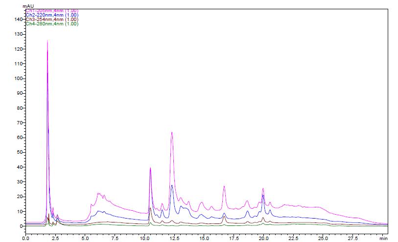 The HPLC chromatogram of schisandrin and gomisin in the 80% EtOH extracts of Schisandrae Fructus seven times steamed