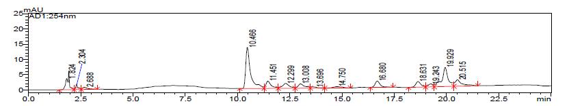 The HPLC chromatogram of schisandrin and gomisin in the 80% EtOH extracts of Schisandrae Fructus three times steamed with alcohol