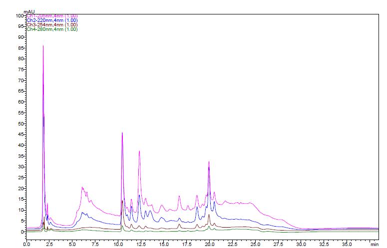 The HPLC chromatogram of schisandrin and gomisin in the 80% EtOH extracts of Schisandrae Fructus three times steamed with alcohol