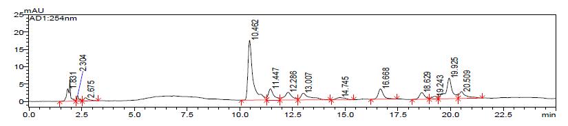 The HPLC chromatogram of schisandrin and gomisin in the 80% EtOH extracts of Schisandrae Fructus five times steamed with alcohol