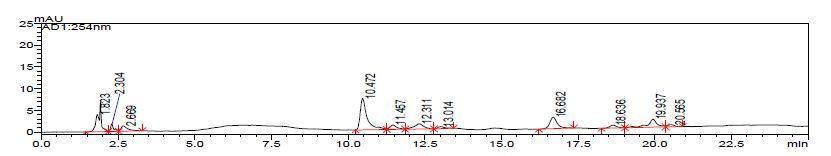 The HPLC chromatogram of schisandrin and gomisin in the 80% EtOH extracts of Schisandrae Fructus seven times steamed with alcohol