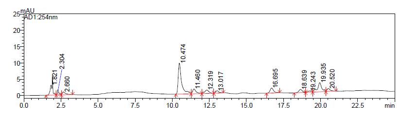 The HPLC chromatogram of schisandrin and gomisin in the 80% EtOH extracts of Schisandrae Fructus three times steamed with honey