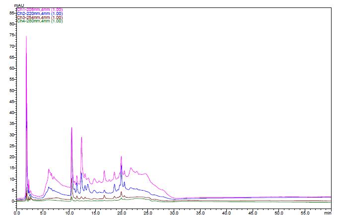 The HPLC chromatogram of schisandrin and gomisin in the 80% EtOH extracts of Schisandrae Fructus three times steamed with honey