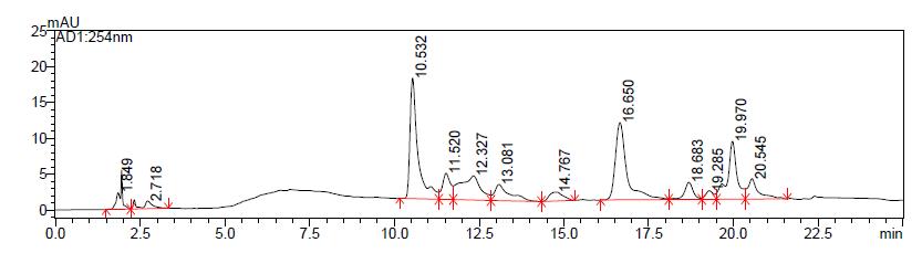 The HPLC chromatogram of schisandrin and gomisin in the 80% EtOH extracts of Schisandrae Fructus five times steamed with honey