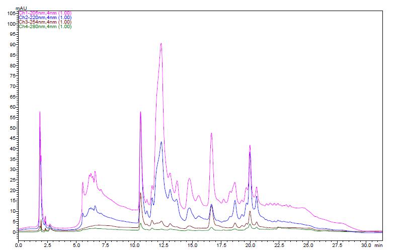 The HPLC chromatogram of schisandrin and gomisin in the 80% EtOH extracts of Schisandrae Fructus five times steamed with honey