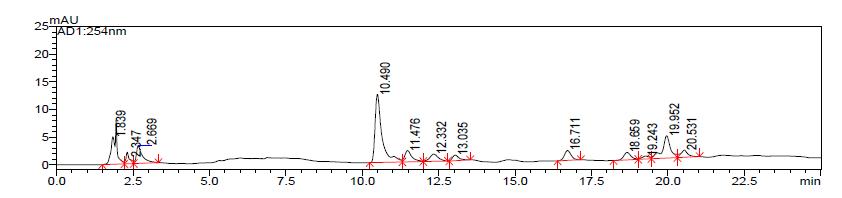 The HPLC chromatogram of schisandrin and gomisin in the 80% EtOH extracts of Schisandrae Fructus seven times steamed with honey