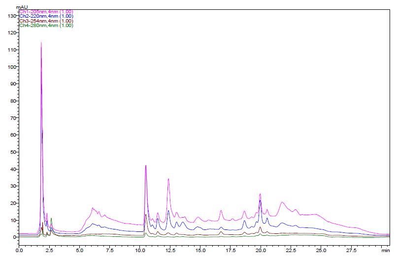 The HPLC chromatogram of schisandrin and gomisin in the 80% EtOH extracts of Schisandrae Ffructus seven times steamed with honey