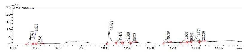 The HPLC chromatogram of schisandrin and gomisin in the 80% EtOH extracts of Schisandrae Fructus three times steamed with vinegar