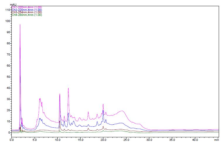 The HPLC chromatogram of schisandrin and gomisin in the 80% EtOH extracts of Schisandrae Fructus three times steamed with vinegar