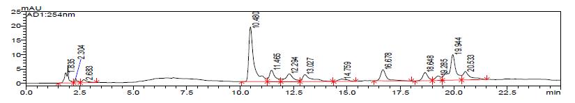 The HPLC chromatogram of schisandrin and gomisin in the 80% EtOH extracts of Schisandrae Fructus five times steamed with vinegar