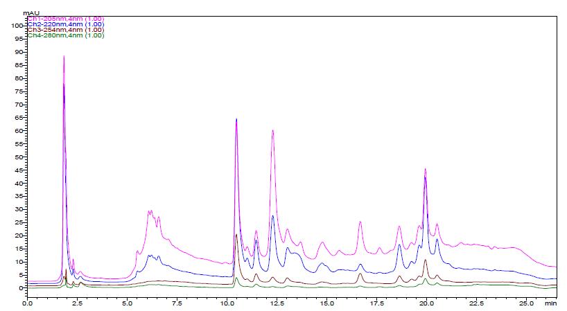 The HPLC chromatogram of schisandrin and gomisin in the 80% EtOH extracts of Schisandrae Fructus five times steamed with vinegar