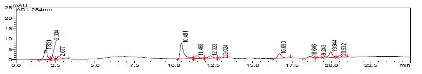 The HPLC chromatogram of schisandrin and gomisin in the 80% EtOH extracts of Schisandrae Fructus seven times steamed with vinegar