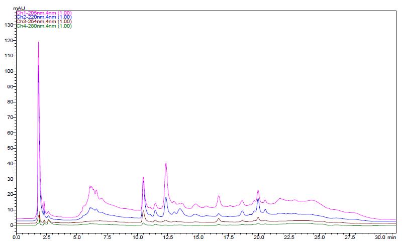 The HPLC chromatogram of schisandrin and gomisin in the 80% EtOH extracts of Schisandrae Fructus seven times steamed with vinegar