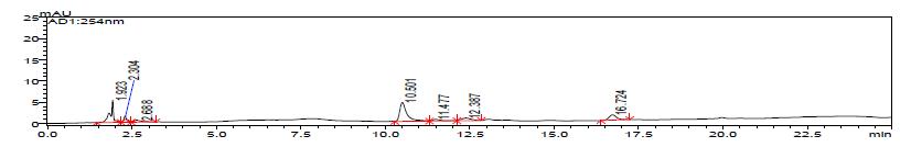 The HPLC chromatogram of schisandrin and gomisin in the H2O extracts of Schisandrae Fructus without steam process